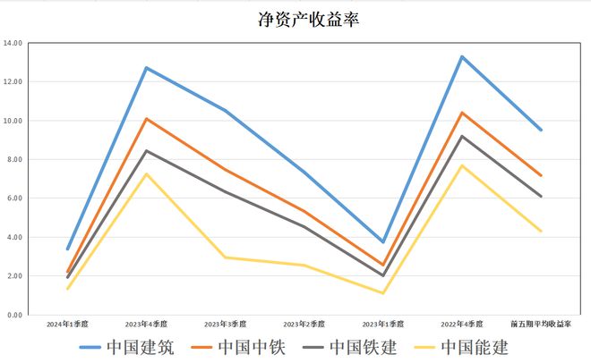 江南体育官网地产央企：中国建筑、中国中铁、中国铁建、中国能建含金量谁高(图7)