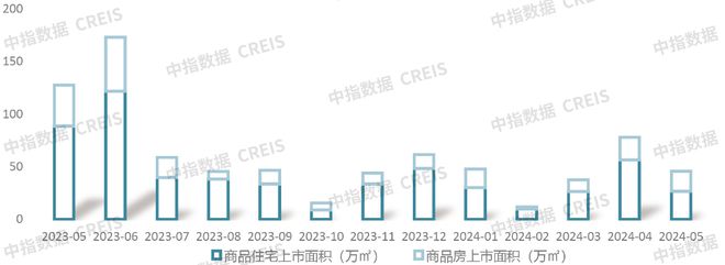 江南体育官网2024年1-5月青岛房地产企业销售业绩TOP20(图8)