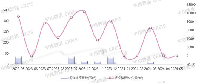 江南体育官网2024年1-5月青岛房地产企业销售业绩TOP20(图10)