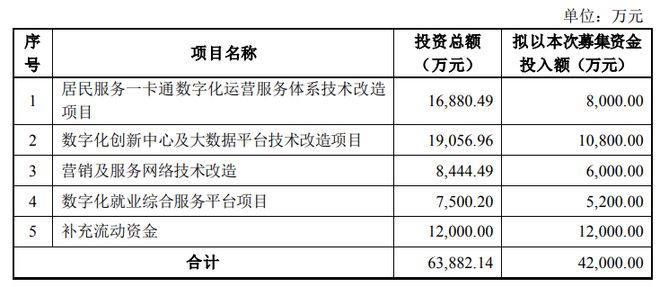 江南体育官网德生科技42亿元可转债终止：国泰君安保荐是否涉房