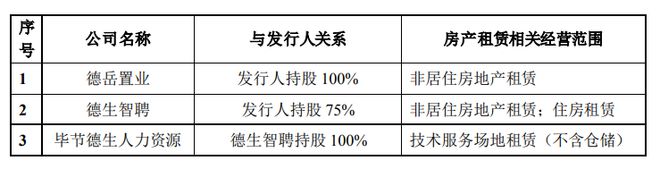 江南体育官网德生科技42亿元可转债终止：国泰君安保荐是否涉房地产开发业务曾被问询(图3)