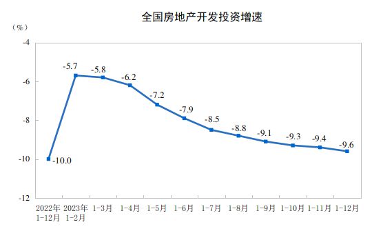 江南体育官网国家统计局：2023年全国房地产开发投资1109