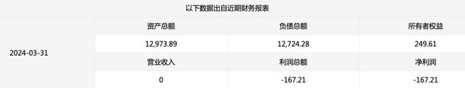 江南体育官网德州本土某地产公司转让20%国有股权开发有高层楼盘(图2)