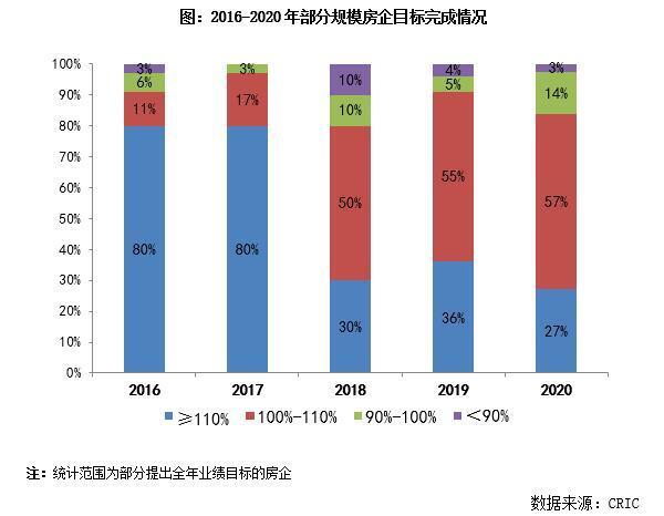 江南体育官网克而瑞]2020年中国房地产企业销售TOP200排行榜(图4)