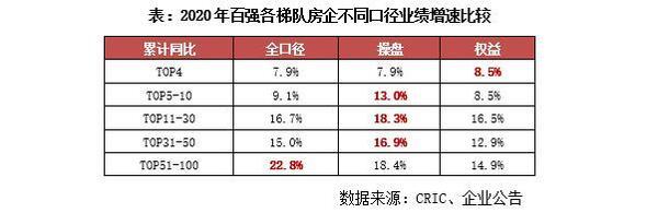 江南体育官网克而瑞]2020年中国房地产企业销售TOP200排行榜(图6)