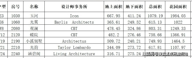 江南体育官网上海新政松江如何买房？『中凯曼荼园』营销中心欢迎您丨中凯曼荼园-楼盘(图5)