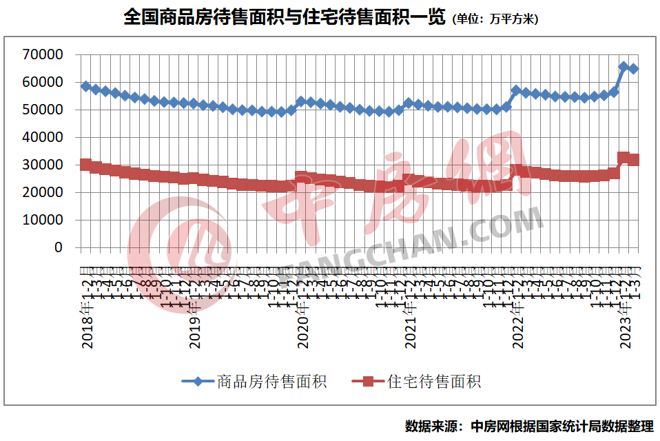 江南体育官网国家统计局：房地产销售出现积极变化开发投资有望逐步企稳(图2)