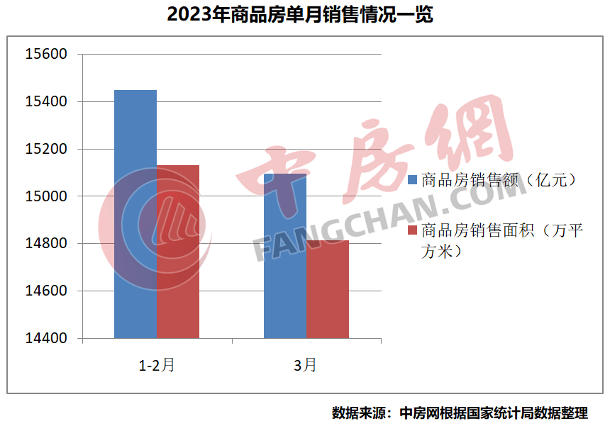 江南体育官网国家统计局：房地产销售出现积极变化开发投资有望逐步企稳(图1)