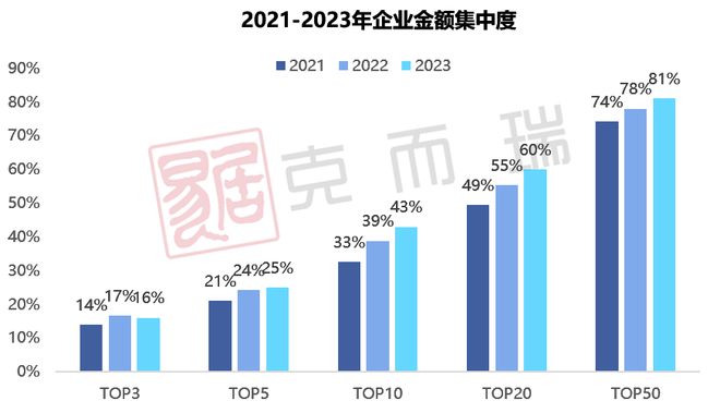 江南体育官网重磅 克而瑞2023年长沙房地产销售榜单发布(图3)