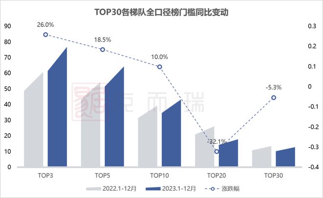 江南体育官网重磅 克而瑞2023年长沙房地产销售榜单发布(图4)