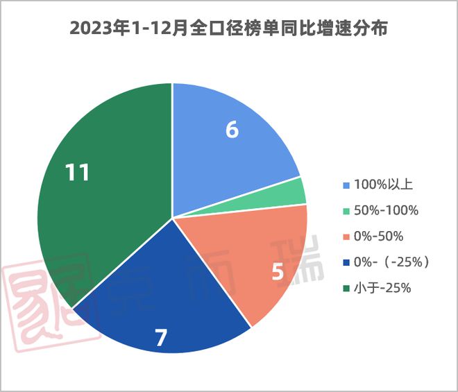 江南体育官网重磅 克而瑞2023年长沙房地产销售榜单发布(图6)