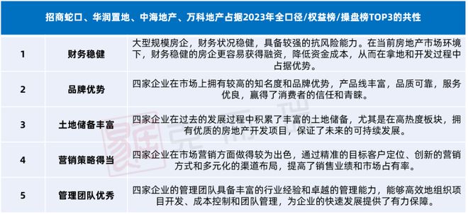 江南体育官网重磅 克而瑞2023年长沙房地产销售榜单发布(图5)