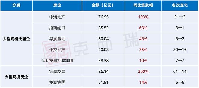 江南体育官网重磅 克而瑞2023年长沙房地产销售榜单发布(图7)