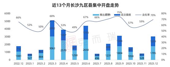 江南体育官网重磅 克而瑞2023年长沙房地产销售榜单发布(图10)