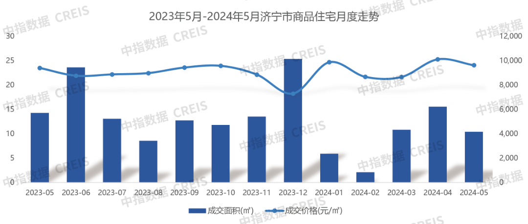 江南体育官网2024年1-5月济宁房地产企业销售业绩TOP10(图4)