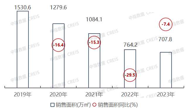 江南体育官网2023年广西南宁房地产企业销售业绩TOP10(图4)