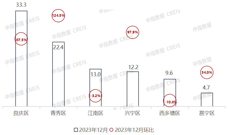 江南体育官网2023年广西南宁房地产企业销售业绩TOP10(图7)