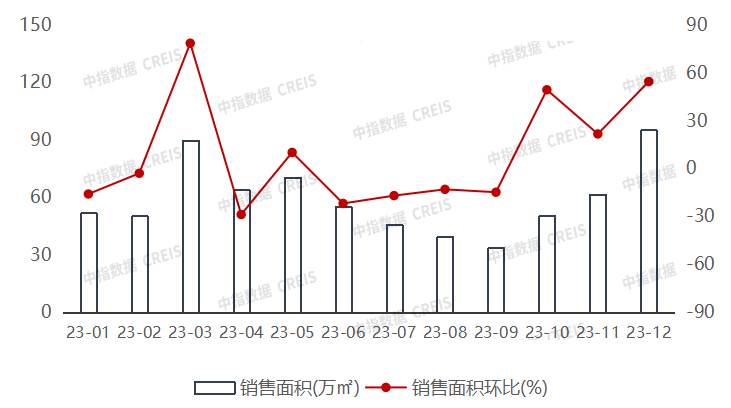 江南体育官网2023年广西南宁房地产企业销售业绩TOP10(图5)