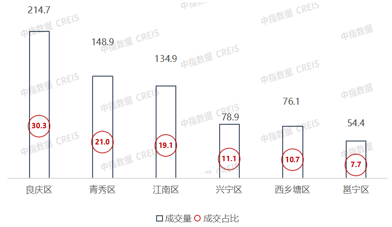 江南体育官网2023年广西南宁房地产企业销售业绩TOP10(图6)