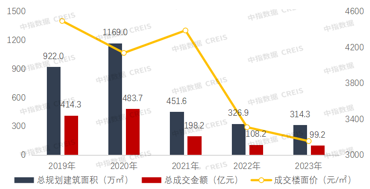 江南体育官网2023年广西南宁房地产企业销售业绩TOP10(图8)