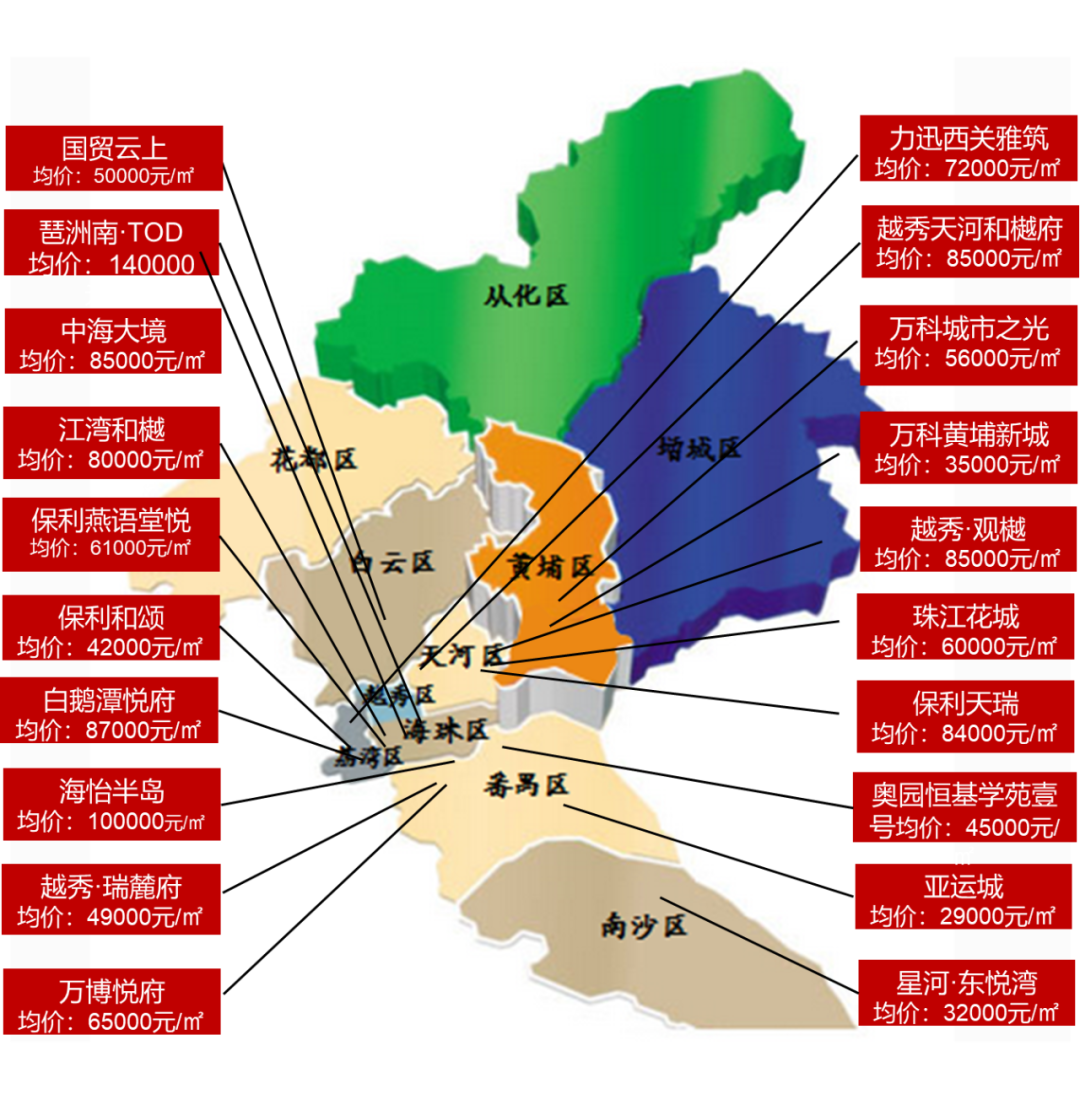 江南体育官网大湾区2024年1-5月广州房地产项目销售TOP20(图2)