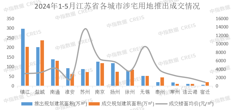 江南体育官网2024年1-5月江苏省房地产企业销售业绩TOP20(图4)