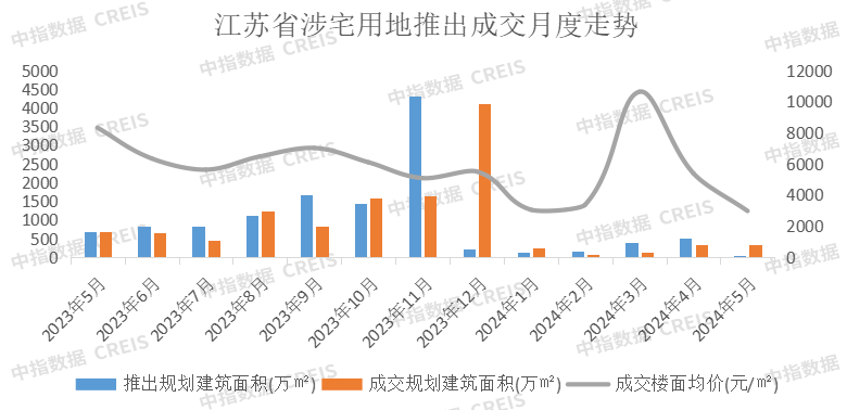 江南体育官网2024年1-5月江苏省房地产企业销售业绩TOP20(图3)