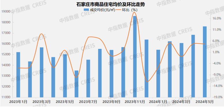 江南体育官网2024年1-5月石家庄房地产企业销售业绩TOP10(图4)