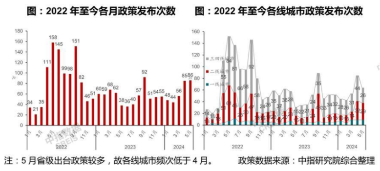 江南体育官网2024年1-5月石家庄房地产企业销售业绩TOP10(图3)