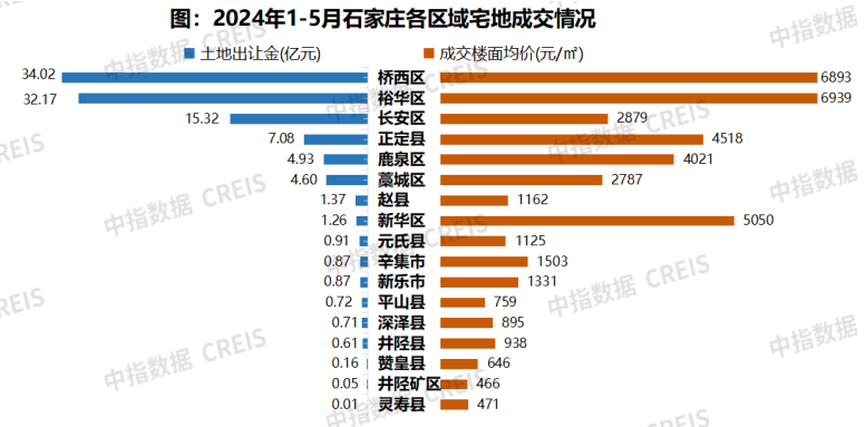 江南体育官网2024年1-5月石家庄房地产企业销售业绩TOP10(图6)