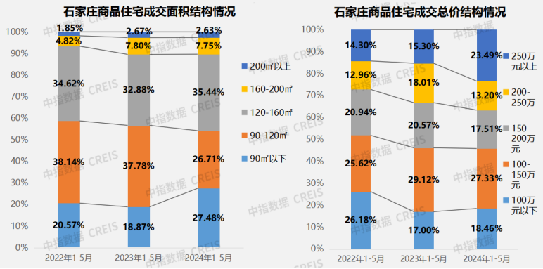 江南体育官网2024年1-5月石家庄房地产企业销售业绩TOP10(图5)