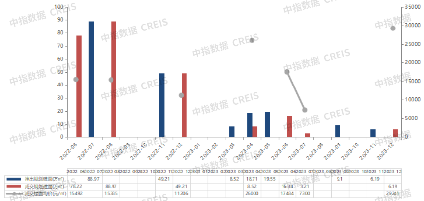 江南体育官网大湾区2023年东莞房地产企业销售业绩TOP20(图1)