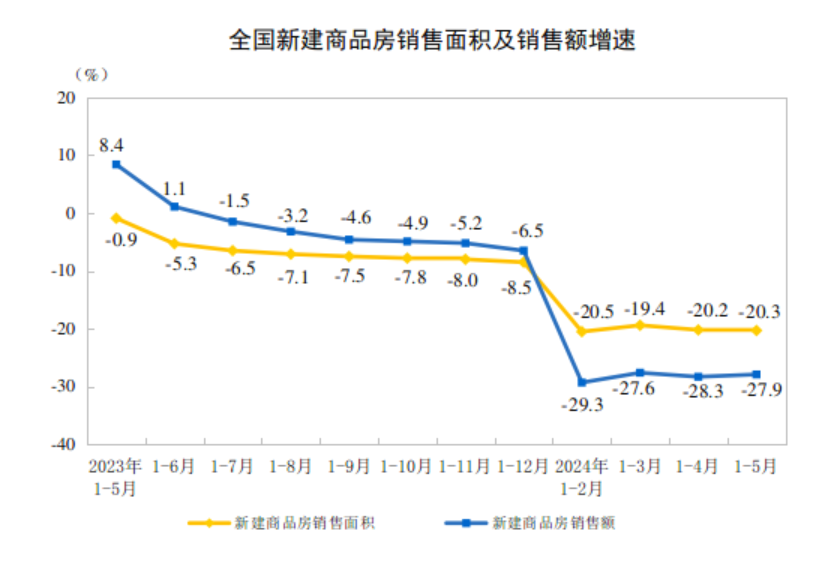 江南体育官网1-5月全国房地产开发投资同比下降101%(图2)