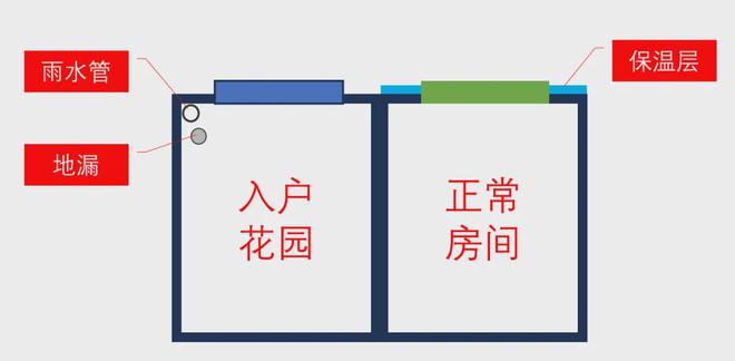 江南体育官网买房前你会找建筑师“看户型”优缺点吗？(图6)