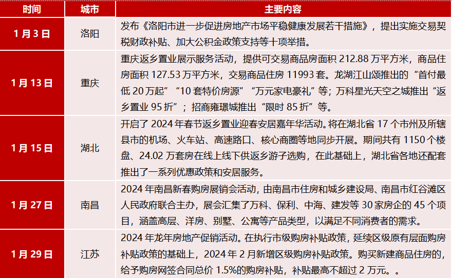 江南体育官网2024年1月中国房地产企业销售业绩排行榜(图3)