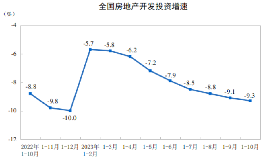 江南体育官网从统计局数据看房地产开发投资与销售还在下滑中(图1)