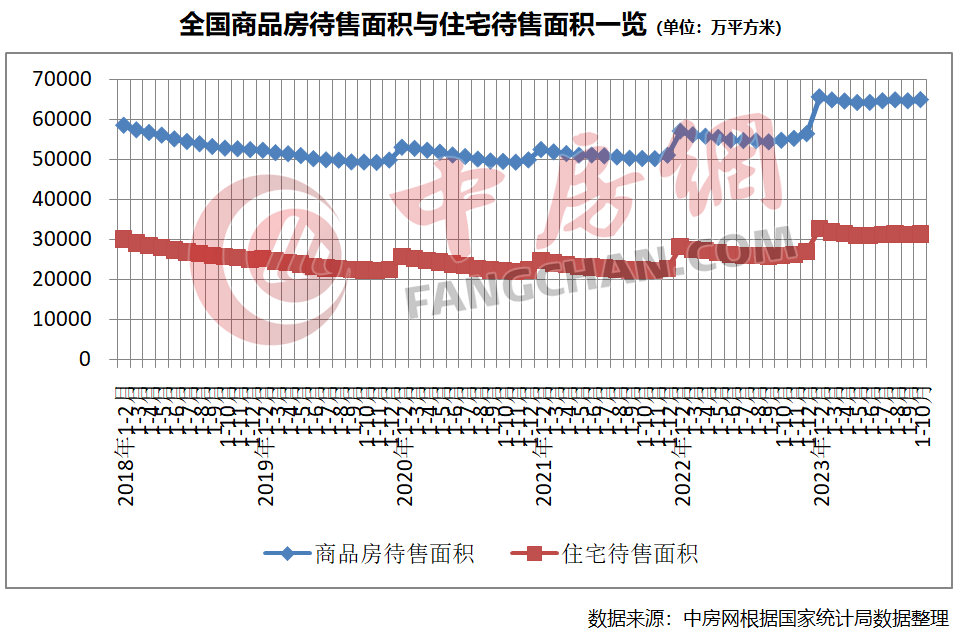 江南体育官网从统计局数据看房地产开发投资与销售还在下滑中(图4)