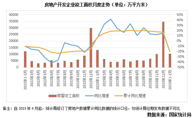 江南体育官网行业数据 商品房销售延续筑底格局房地产开发投资降幅收窄(图3)