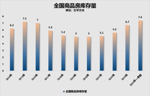 江南体育官网房地产去库存杠杆3000亿再如何申请？(图1)