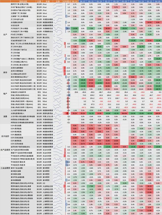 江南体育官网6月以来中国经济增长斜率边际放缓“5·17”新政对房地产销售的拉动放(图1)