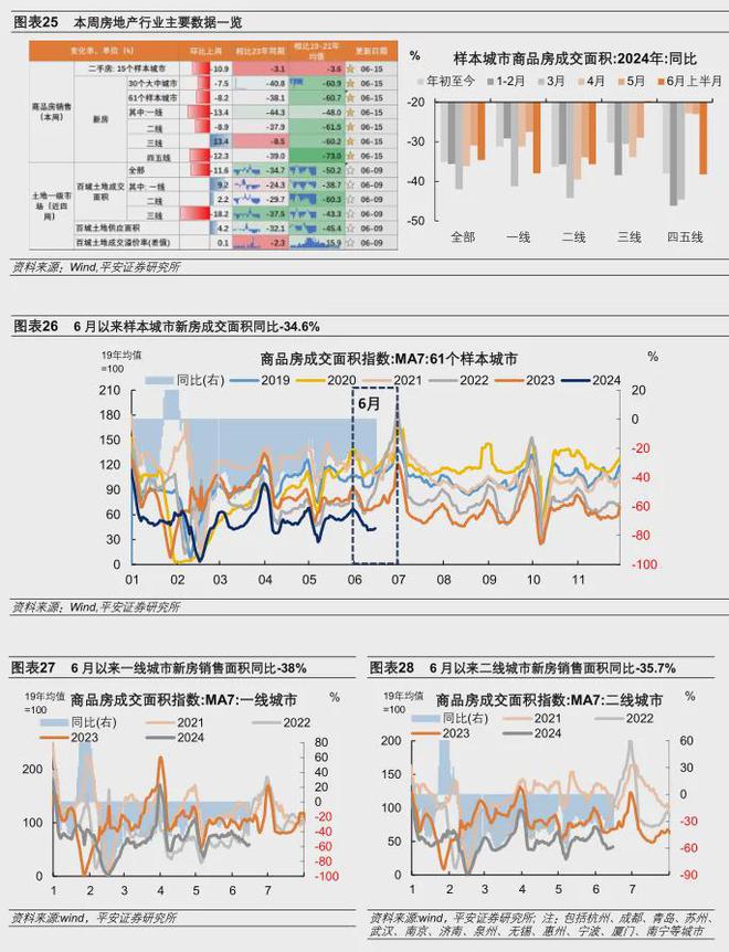 江南体育官网6月以来中国经济增长斜率边际放缓“5·17”新政对房地产销售的拉动放(图2)