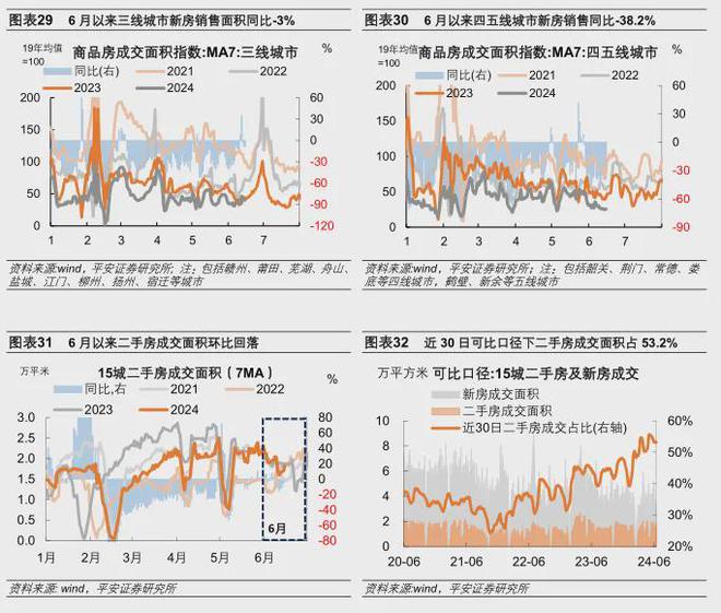 江南体育官网6月以来中国经济增长斜率边际放缓“5·17”新政对房地产销售的拉动放(图3)