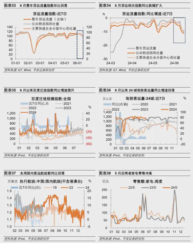 江南体育官网6月以来中国经济增长斜率边际放缓“5·17”新政对房地产销售的拉动放(图4)