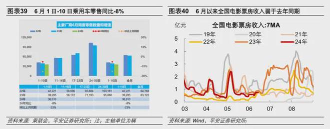 江南体育官网6月以来中国经济增长斜率边际放缓“5·17”新政对房地产销售的拉动放(图5)