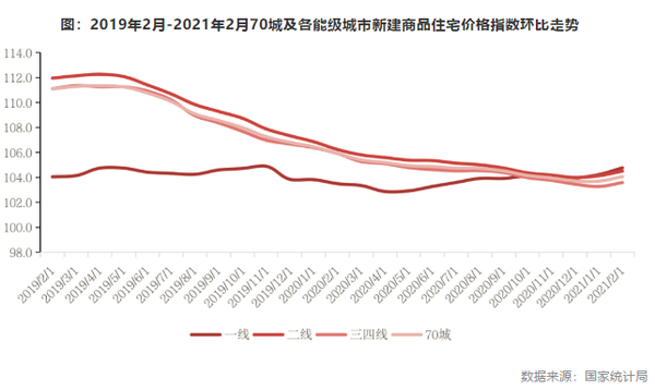 江南体育官网国家统计局：前2月房地产销售、投资创历史同期新高！(图2)