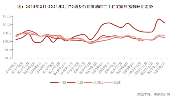 江南体育官网国家统计局：前2月房地产销售、投资创历史同期新高！(图3)