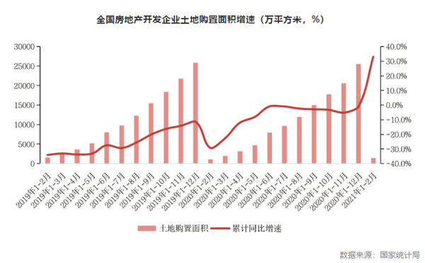 江南体育官网国家统计局：前2月房地产销售、投资创历史同期新高！(图7)