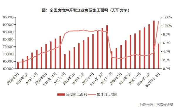 江南体育官网国家统计局：前2月房地产销售、投资创历史同期新高！(图5)