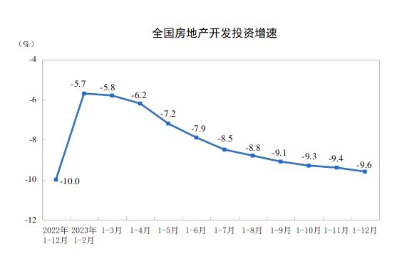 江南体育官网2023年全国房地产市场基本情况(图1)