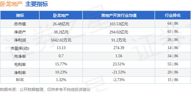 江南体育官网卧龙地产（600173）6月25日主力资金净卖出3842万元(图2)